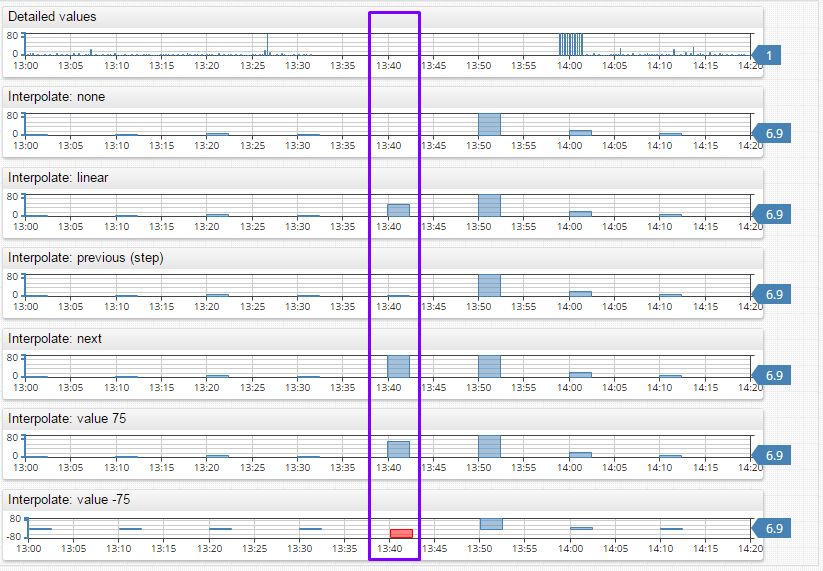 Interpolation Example