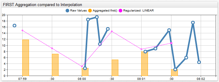 Interpolation Options