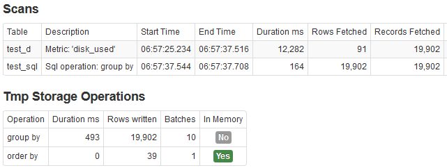 Temp Table Grouping and In-Memory Ordering