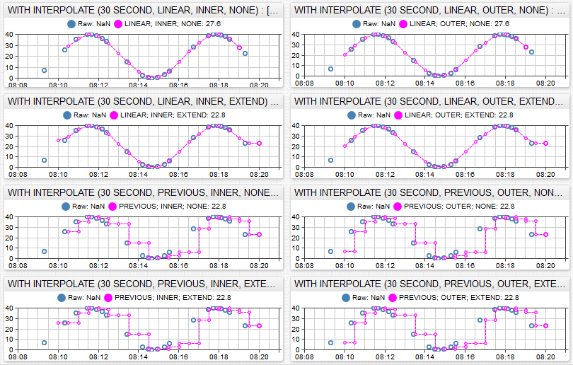 Interpolation Options