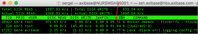 Monitoring docker volume usage axibase collector atsd