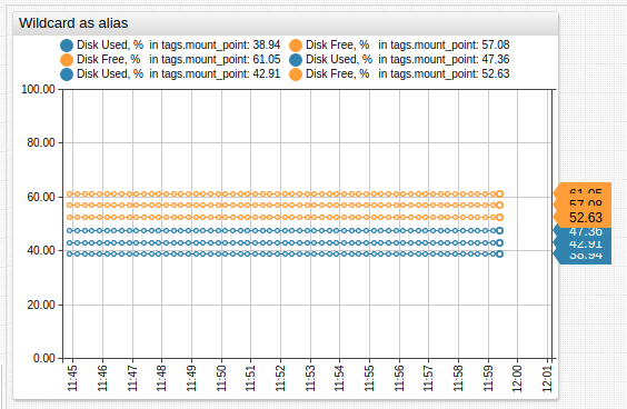Wildcards | Axibase Charts - Charts